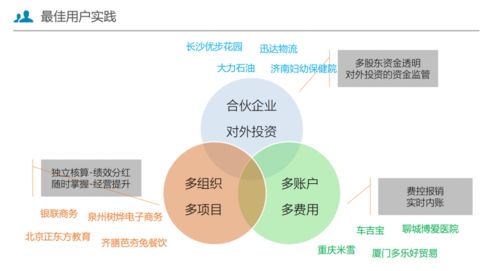 節(jié)點科技資金保障體系 技術(shù)創(chuàng)新與咨詢服務(wù)雙輪驅(qū)動