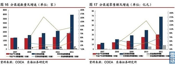戶外用品行業前景廣闊，探路者品牌持續領跑