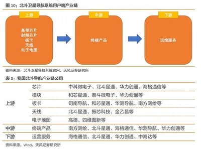 北斗三號最后衛(wèi)星升空 射頻模塊引領產(chǎn)業(yè)鏈迎來歷史性飛躍
