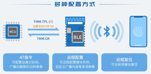 國產(chǎn)BLE 5.0低功耗藍牙射頻模塊RSBRS02ABR 技術解析與應用前景